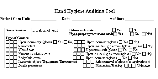 Hand washing compliance All Inpatient units January-May 2004