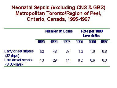 Neonatal Sepsis