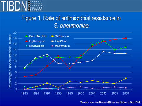 figure1